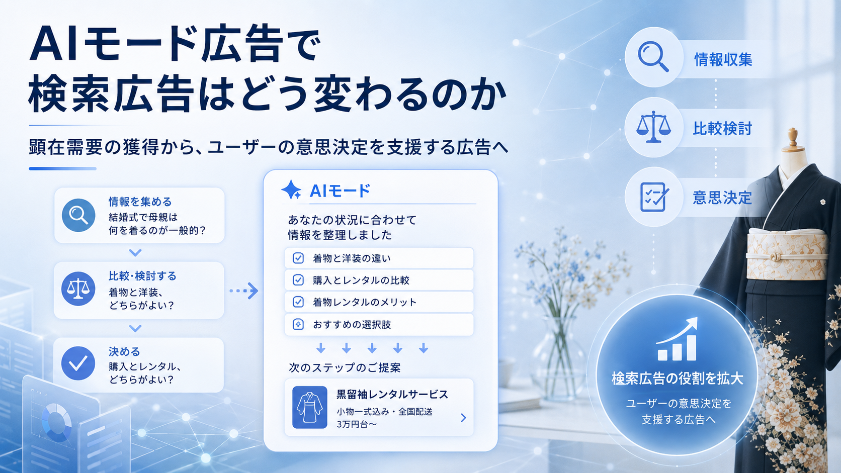 AIモード広告で検索広告はどう変わるのか｜顕在需要の獲得から、ユーザーの意思決定を支援する広告へ