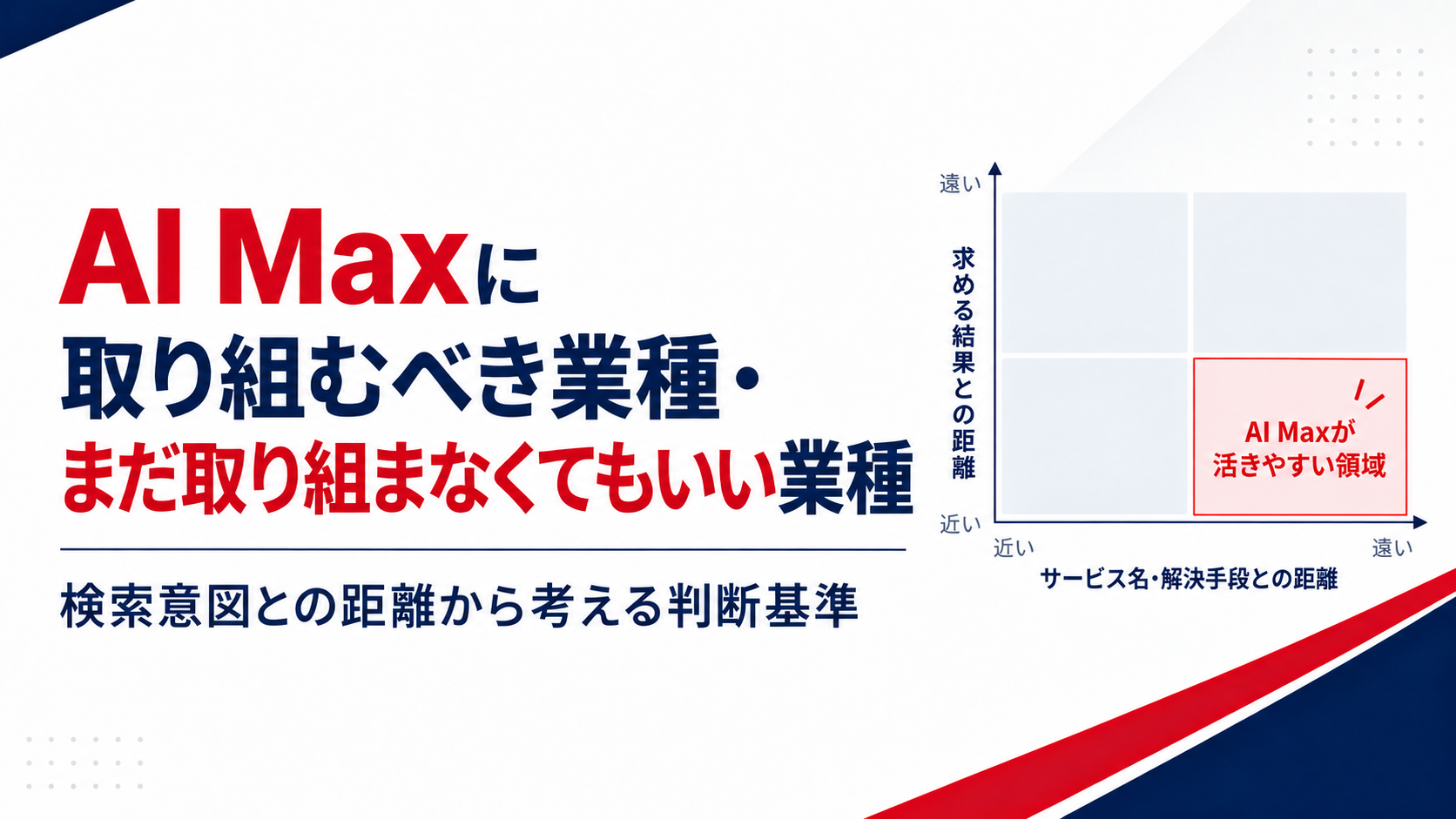 AI Maxに取り組むべき業種・まだ取り組まなくてもいい業種｜検索意図との距離から考える判断基準
